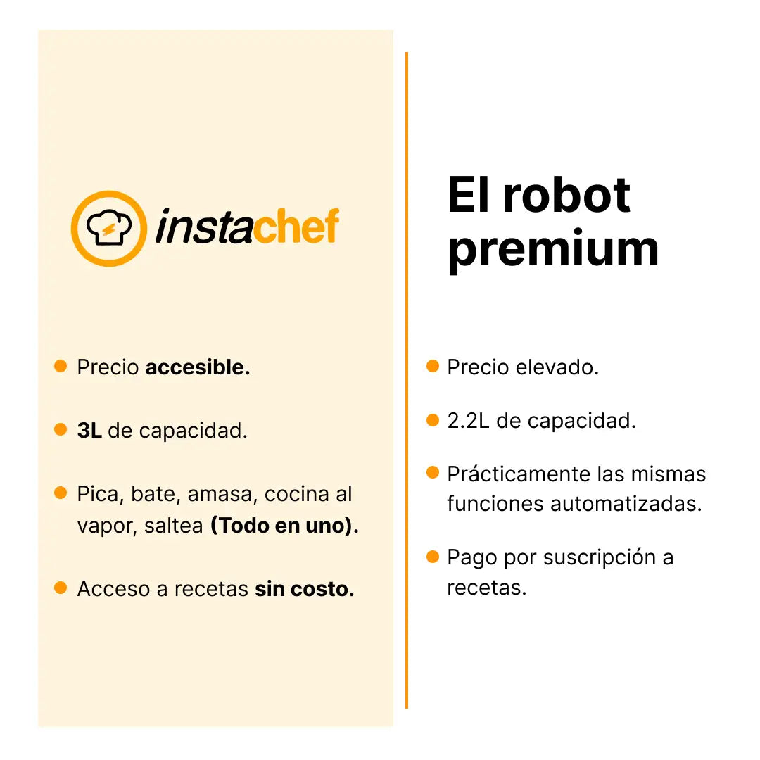 El Robot de Cocina con 30 Funciones, Pantalla Táctil y Recetas Guiadas